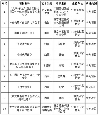 北京市文联2021年度文艺创作扶持专项资金项目公示
