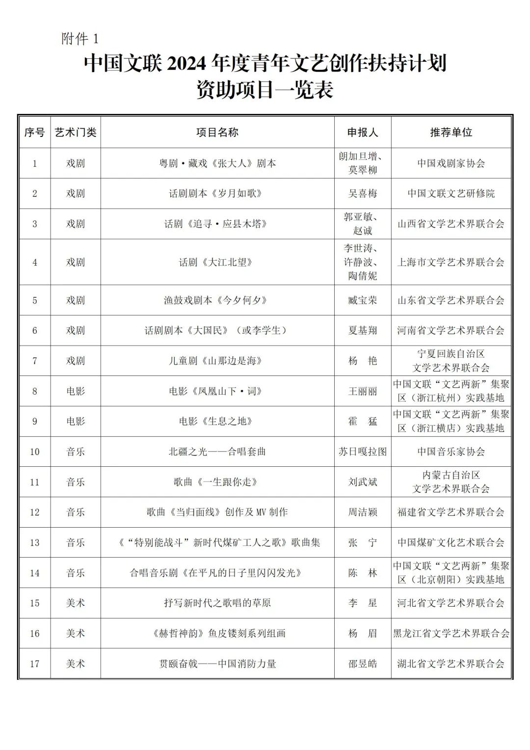 公示丨中国文联2024年度青年文艺创作扶持计划项目